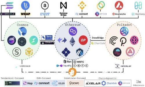 优质
区块链量子通话技术：未来通信的颠覆者
